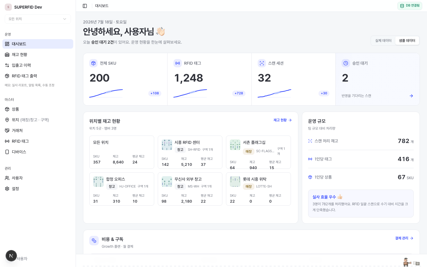 SUPERFID 웹 콘솔 대시보드 — 운영 현황을 한 화면에서